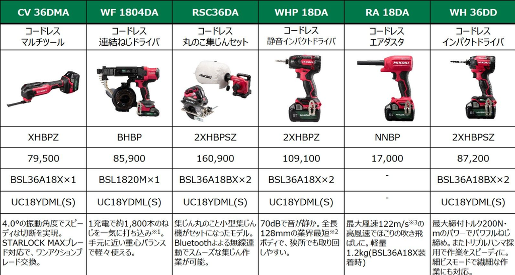 HiKOKI HiKOKI「特別限定コレクション」マゼンタとは?