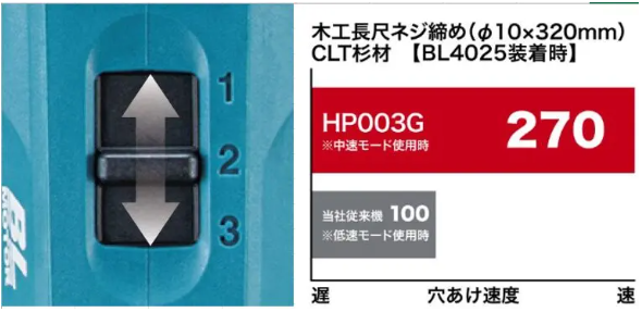 マキタ 中速モードはHP003Gだけ