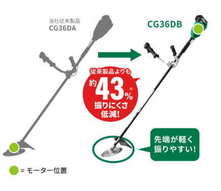 HiKOKI CG36DB モーター後方配置で振りやすい