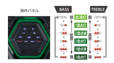 HiKOKI US18DA BASS・TREBLEを各6段階で調整できる