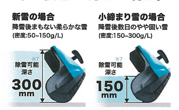 マキタSN400MP除雪アタッチメント｜A-78667の性能と価格