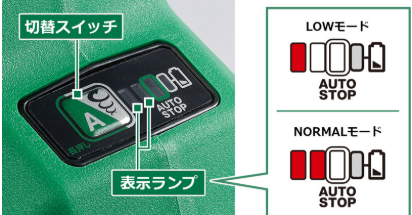 HiKOKI DH12DD NORMAL/LOWの2段切替とLEDライト