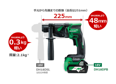 HiKOKI DH18DPB 全長253mm・2.2kg。18mmクラスで最軽量級