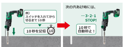 HiKOKI DH36DPE オートストップ・RFC・自動消灯LEDの実用装備