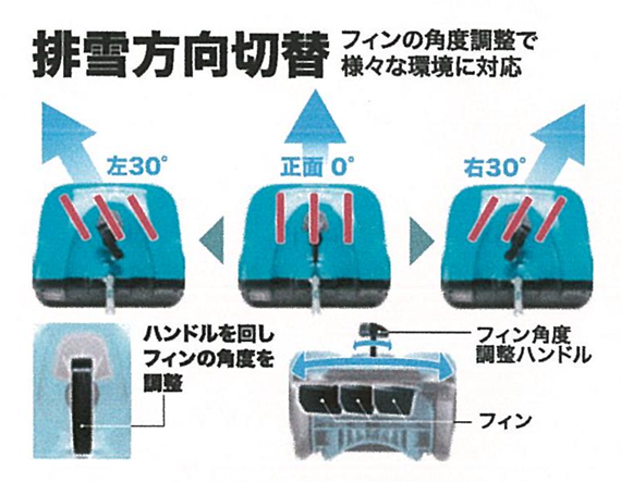 マキタSN400MP除雪アタッチメント｜A-78667の性能と価格