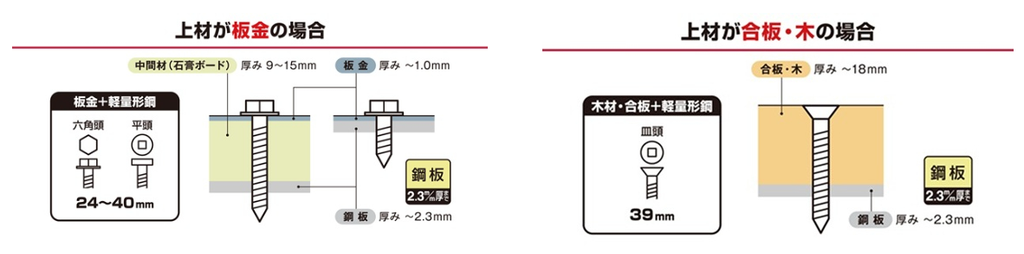 MAX HN-40SP1 ドリルねじ比で施工時間を大幅に短縮