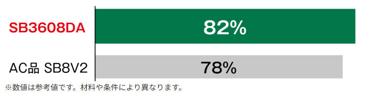 HiKOKI SB3608DA AC品並みの集じん率