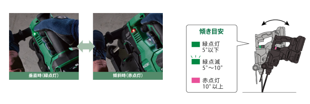 HiKOKI DH3628DA 業界初のLED垂直サポート機能で穴が曲がらない