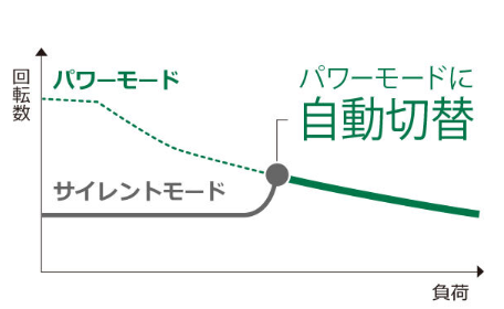 HiKOKI C3605DB サイレントモードで在宅リフォームでも使いやすい