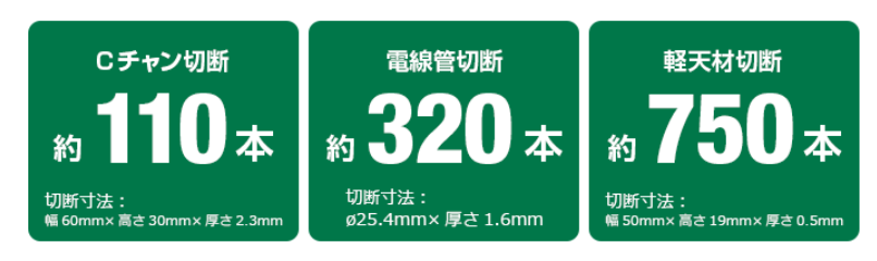 HiKOKI CD3605DA 1充電で軽天材750本。圧倒的な作業量