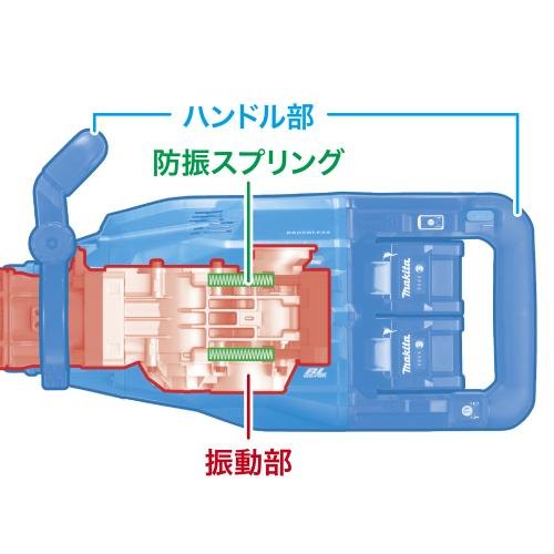 HM005Gの防振ハウジング(ハンドル部と振動部の別体構造)