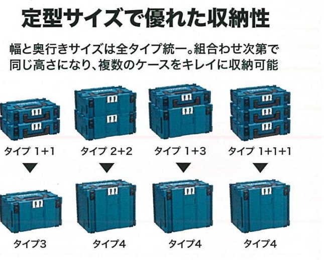 マックパックⅡの組み合わせ例(タイプ1+1=タイプ3など)