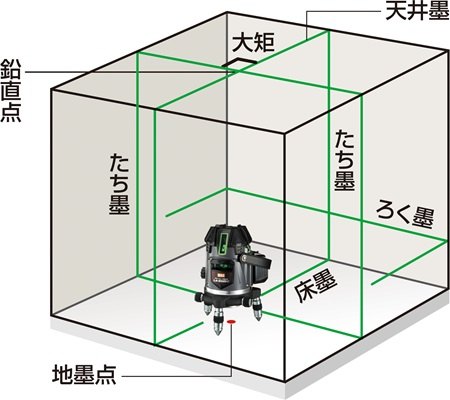 LA-502DGの矩十字の照射ライン
