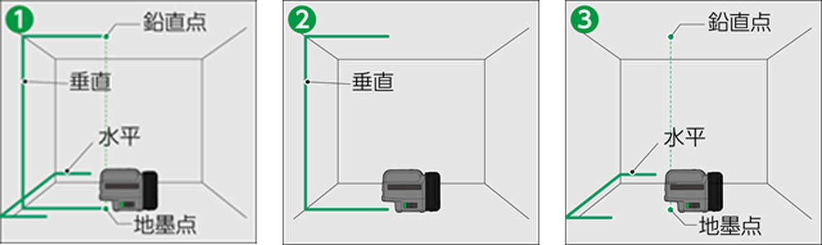 LA-P211DGの3パターンのライン出力