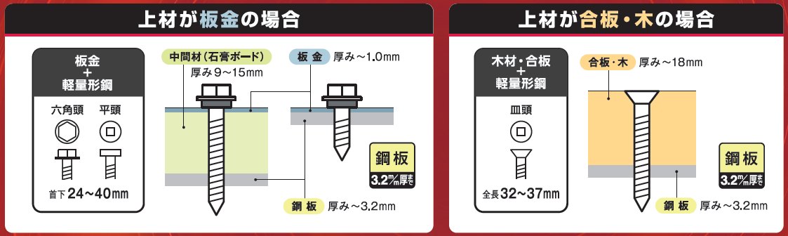 ねじピンの対象部材(上材が板金の場合・合板/木の場合)