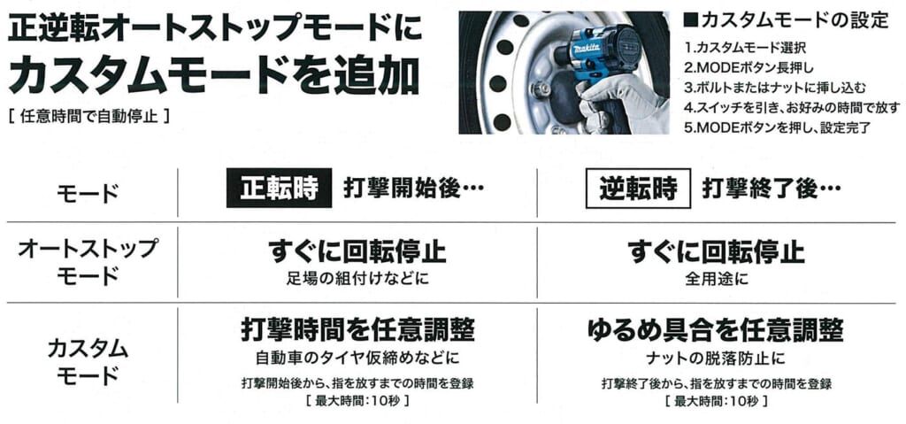 マキタ TW310D・TW312Dの正逆転オートストップモードとカスタムモード